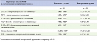 Таблица 1. Результаты оценки мужской копулятивной  функции   у больных МС и половыми нарушениями (M ± m)