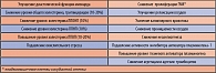 Таблица 1. Прямые и непрямые  кардиопротективные эффекты метформина