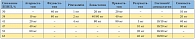 Таблица 4. Относительная эффективность статинов в отношении снижения липопротеинов низкой плотности (ЛПНП)