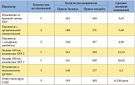 Таблица 1. Результаты метаанализа эффективности уденафила в терапии эректильной дисфункции по сравнению с плацебо