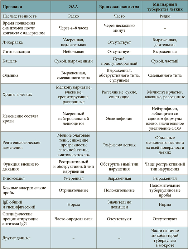 Диагностические протоколы автомобилей