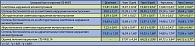 Таблица. Изменения баллов опросника ICIQ-MLUTS и оценка лечения пациентами  в результате лечения ДГПЖ препаратом Витапрост Форте