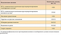 Таблица 2. Опыт применения Ксарелто® у 1250 пациентов клиники ортопедии и травматологии больницы Франкфурт Хёхст, Германия