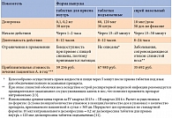 Таблица 5. Фармакоэкономические аспекты препаратов десмопрессина