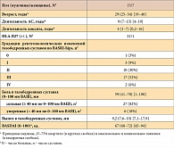 Таблица 2. Характеристика пациентов с АС и кокситом, получавших инфликсимаб