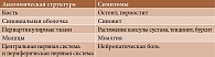 Таблица 1. Причины болевого синдрома при остеоартрите