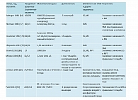 Таблица 2. Исследования пкАСИТ пыльцой амброзии
