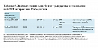 Таблица 5. Двойные слепые плацебо-контролируемые исследования пкАСИТ экстрактами Cladosporium