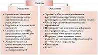 Рис. 4. Роль эндогенных и экзогенных факторов в возникновении бактериального вагиноза