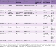 Таблица 1. Клинические исследования эффективности тиоктовой кислоты