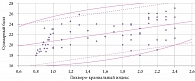 Рис. 2. Корреляционная связь значений ликворо-краниального индекса и суммарного балла по МоСА у пациентов с эпилепсией