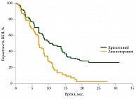 Рис. 2. Сравнительная эффективность кризотиниба в отношении увеличения выживаемости без прогрессирования