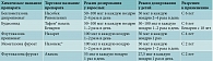 Таблица 2. Препараты интраназальных глюкокортикостероидов в РФ