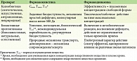 Таблица 1. Ксенобиотики vs биоактивные протеогликаны